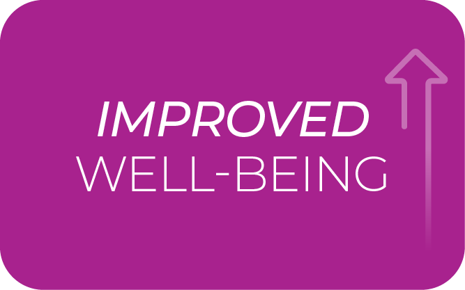 Improved well-being