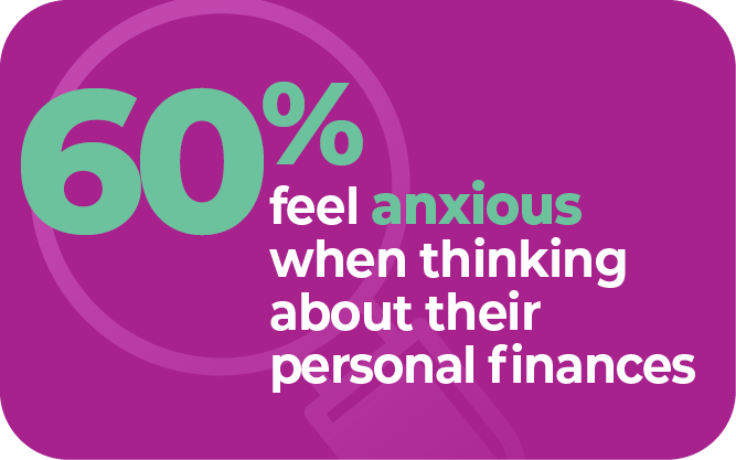 60% feel anxious when thinking about their personal finances