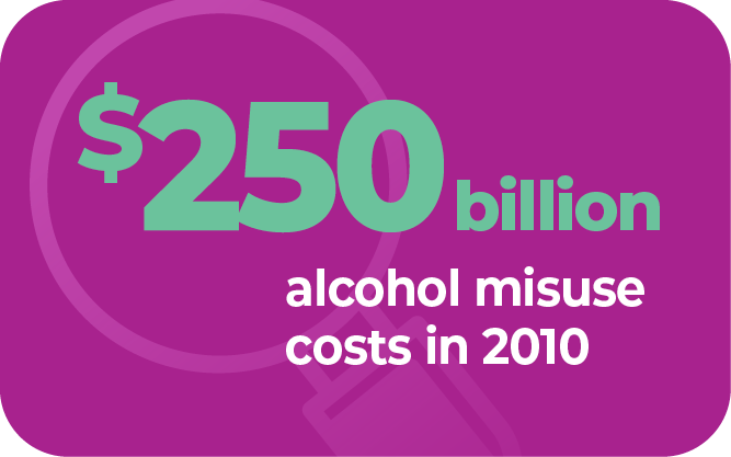 $250 billion alcohol misuse costs in 2010