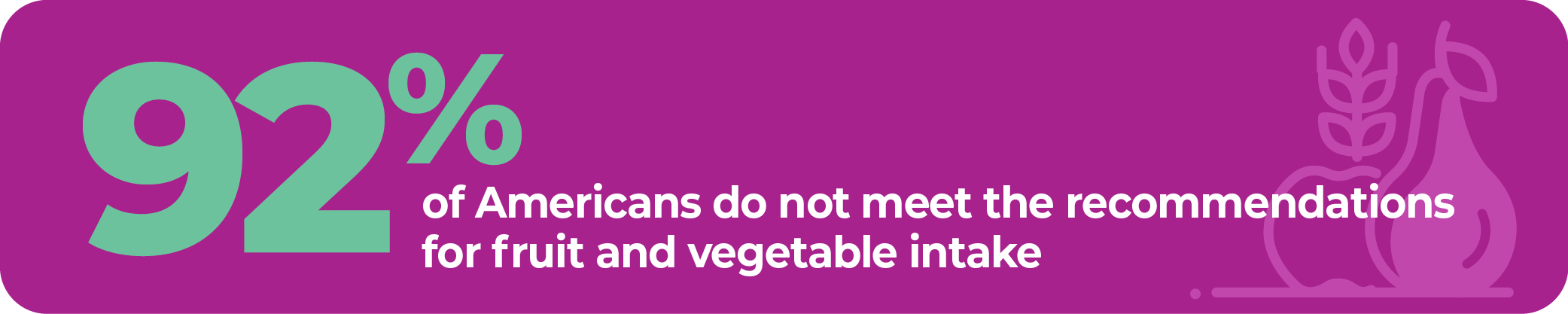 92% of Americans do not meet the recommendations for fruit and vegetable intake