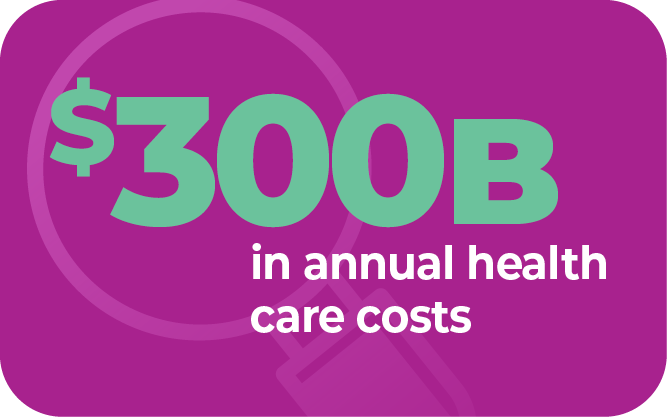 $300b in annual health care costs
